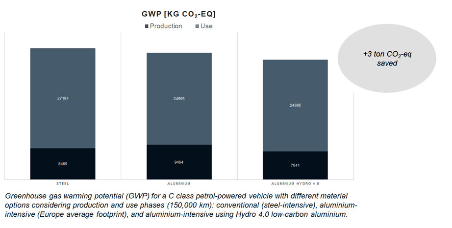 a group of smart phones