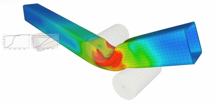 Simulation of how the aluminium component will perform in a crash scenario